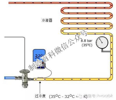 空調(diào)設(shè)備制造中的制冷系統(tǒng) 過冷與過熱的關(guān)鍵概念