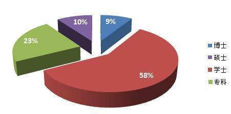 無錫日晞科技-自動化控制板開發、電子產品設計、PCB設計、PCB控制板OEM/ODM服務