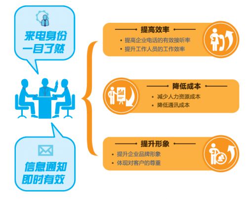 喜訊 中國電信 來電名片 榮獲 2019年度中國軟件技術(shù)創(chuàng)新產(chǎn)品獎(jiǎng)