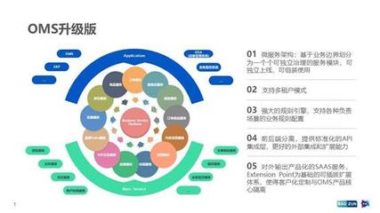8年上市、3年微服務改造、2年中臺戰(zhàn) 回顧這家公司12年技術架構轉型路