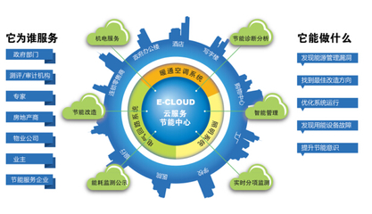 節能服務屬于商標多少類? -商標知識- 尚標