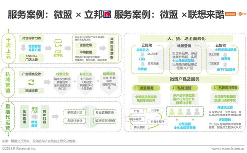 2021年中國私域流量營銷技術服務商案例研究 技術服務創新與實踐